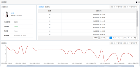 信號(hào)情況歷史記錄曲線